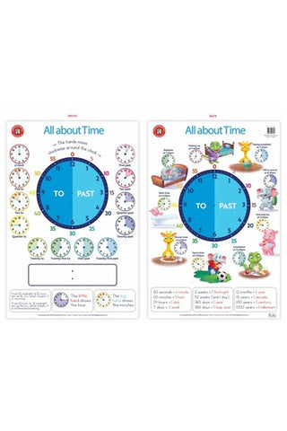 All About Time Poster